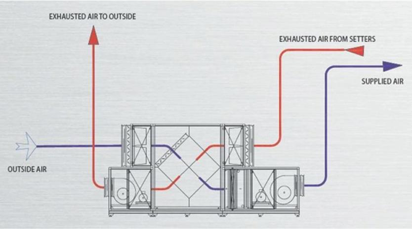 Know Everything There Is To Know About Air To Air Heat Exchangers