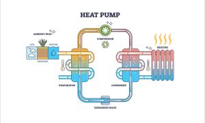 heat pump