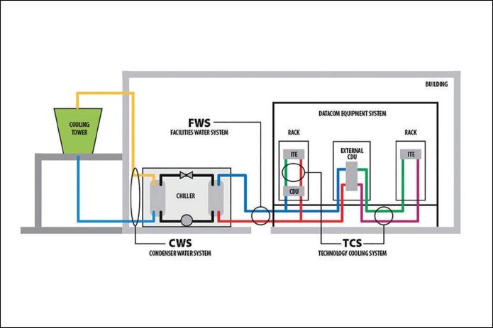 Cooling technology 